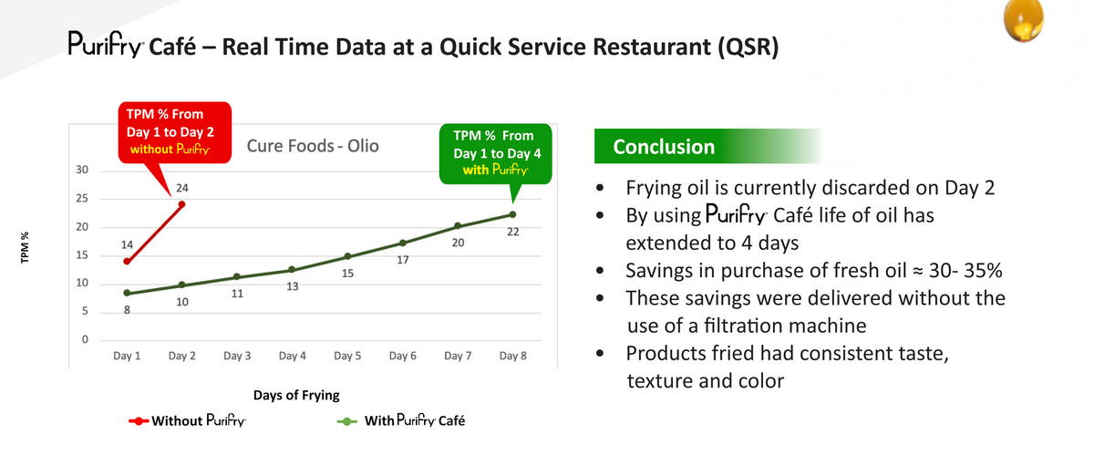 QSR TPM Graph