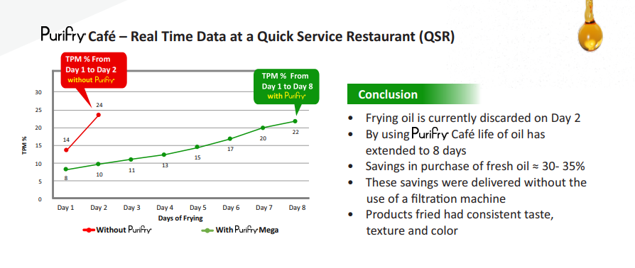 QSR TPM Graph